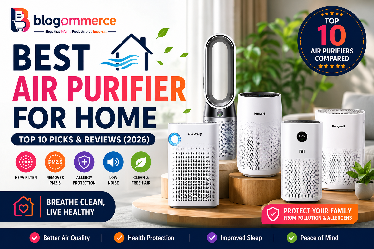 Best air purifier for home in India comparison featuring top 10 air purifiers including Philips, Xiaomi, Dyson, Coway, and Honeywell