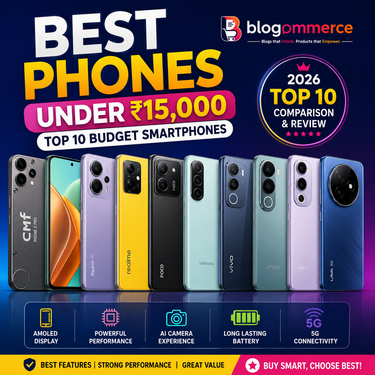 Best Phones Under ₹15,000 in India featuring the top 10 budget smartphones with AMOLED display, 5G, AI camera, fast charging, and powerful performance